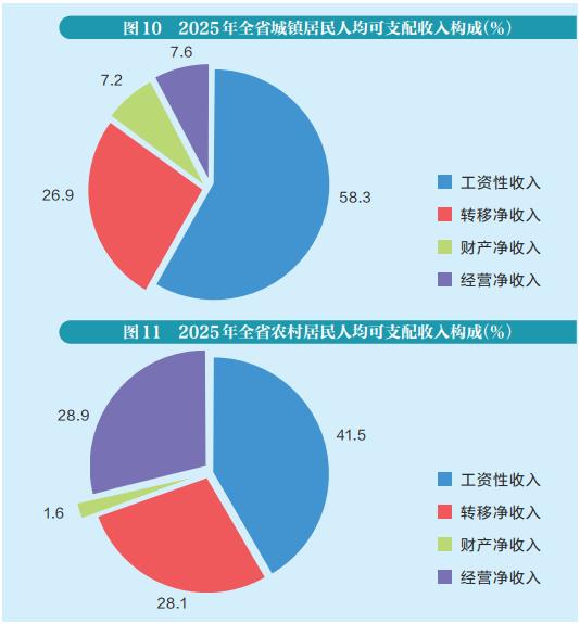 2025年陕西省国民经济和社会发展统计公报（社会经济咨询服务摘要）