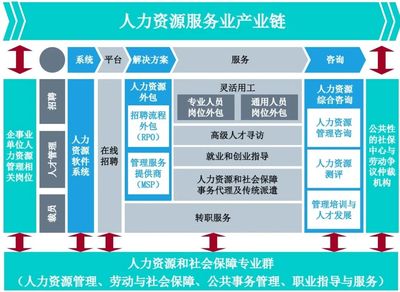 北京劳动保障职业学院2022年自主招生专业深度解读 劳动经济管理学院的社会经济咨询服务