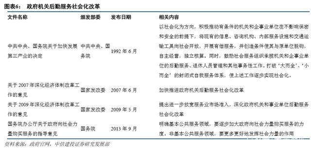 深耕·重构 非住宅物业服务市场的价值逻辑与发展路径