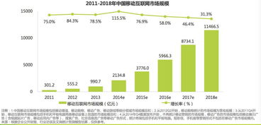艾瑞咨询发布商业WiFi行业研究报告 芝麻科技引领零售行业大数据服务与社会经济咨询创新
