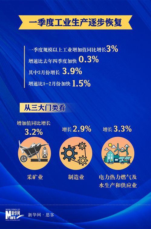 解码首季经济数据 数字增长背后的高质量发展密码